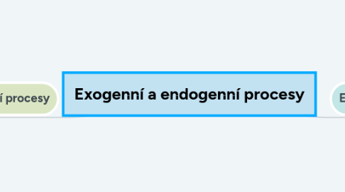 Mind Map: Exogenní a endogenní procesy