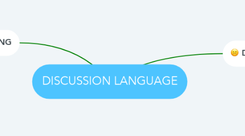 Mind Map: DISCUSSION LANGUAGE