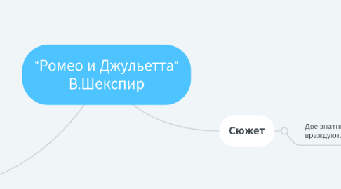 Mind Map: "Ромео и Джульетта" В.Шекспир