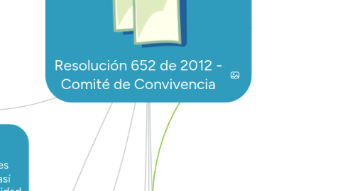 Mind Map: Resolución 652 de 2012 - Comité de Convivencia