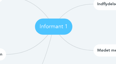 Mind Map: Informant 1