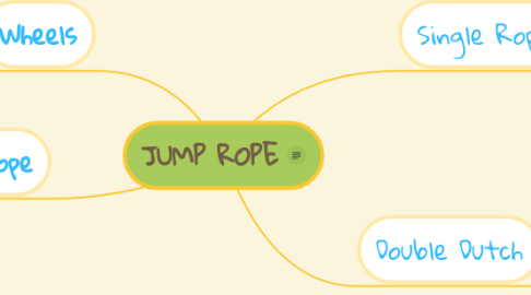 Mind Map: JUMP ROPE