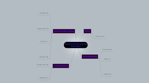 Mind Map: My Personal Online Learning Environment