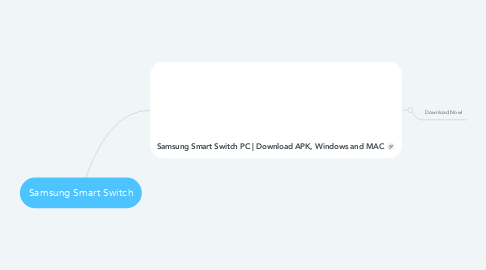 Mind Map: Samsung Smart Switch