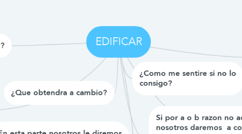 Mind Map: EDIFICAR