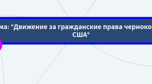 Mind Map: Тема: "Движение за гражданские права чернокожих в США"