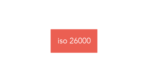 Mind Map: iso 26000