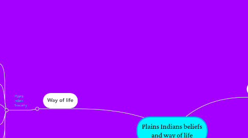 Mind Map: Plains Indians beliefs and way of life