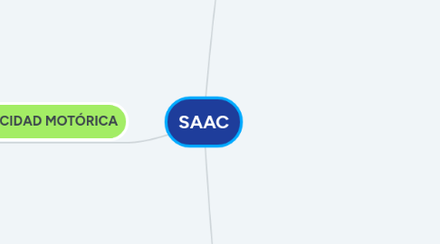 Mind Map: SAAC