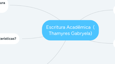 Mind Map: Escritura Acadêmica ( Thamyres Gabryela)