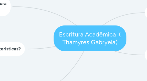 Mind Map: Escritura Acadêmica  ( Thamyres Gabryela)