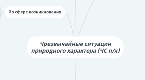 Mind Map: Чрезвычайные ситуации природного характера (ЧС п/х)