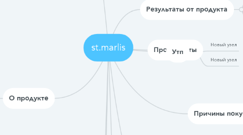 Mind Map: st.marlis