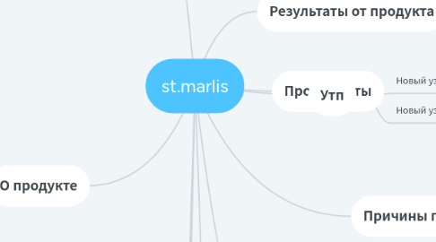 Mind Map: st.marlis