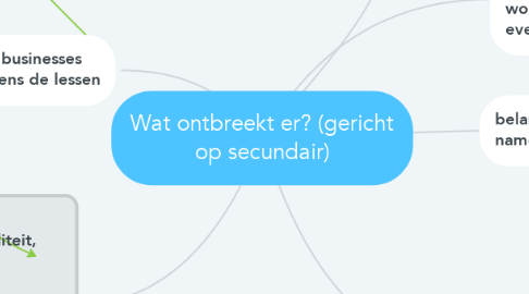 Mind Map: Wat ontbreekt er? (gericht op secundair)