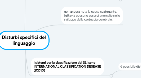 Mind Map: Disturbi specifici del linguaggio