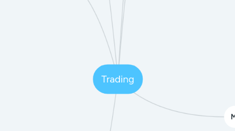 Mind Map: Trading