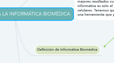 Mind Map: INTRODUCCIÓN A LA INFORMÁTICA BIOMÉDICA