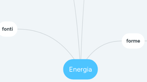 Mind Map: Energia