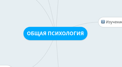 Mind Map: ОБЩАЯ ПСИХОЛОГИЯ