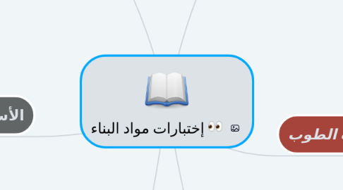 Mind Map: إختبارات مواد البناء