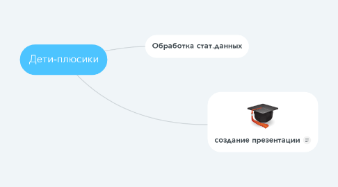 Mind Map: Дети-плюсики