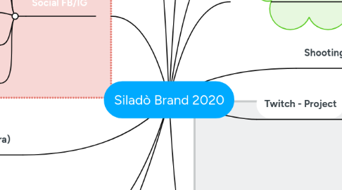 Mind Map: Siladò Brand 2020