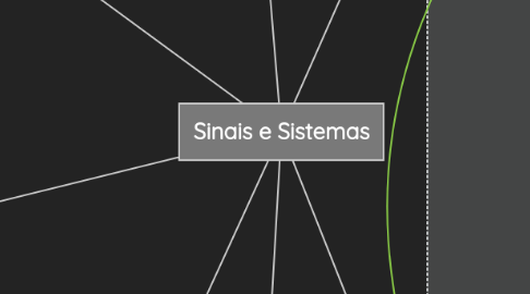 Mind Map: Sinais e Sistemas