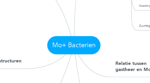 Mind Map: Mo+ Bacterien