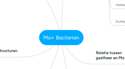 Mind Map: Mo+ Bacterien