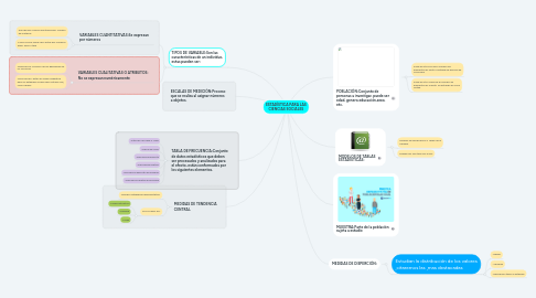 Mind Map: ESTADÍSTICA PARA LAS CIENCIAS SOCIALES