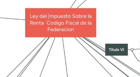 Mind Map: Ley del |mpuesto Sobre la Renta Codigo Fiscal de la Federacion