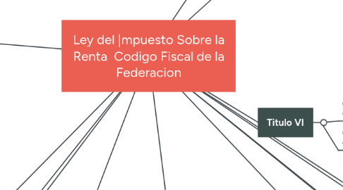 Mind Map: Ley del |mpuesto Sobre la Renta  Codigo Fiscal de la Federacion