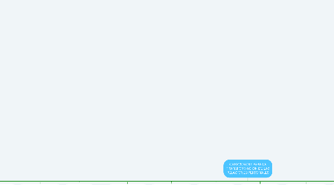 Mind Map: CAPACIDADES PARA LA TRANSFORMACIÓN DÉ LAS RELACIONES PERSONALES
