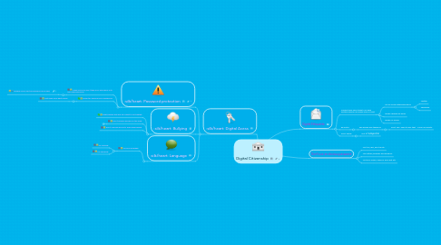 Mind Map: Digital Citizenship