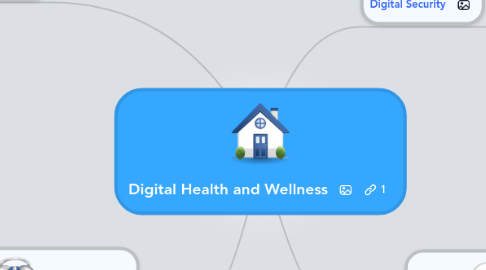 Mind Map: Digital Health and Wellness