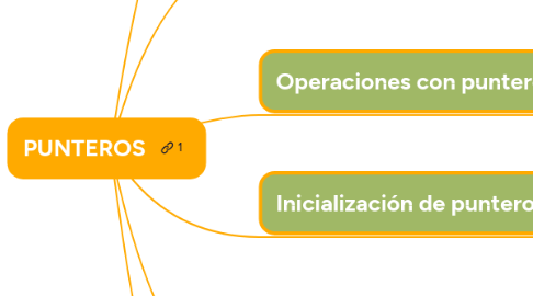 Mind Map: PUNTEROS