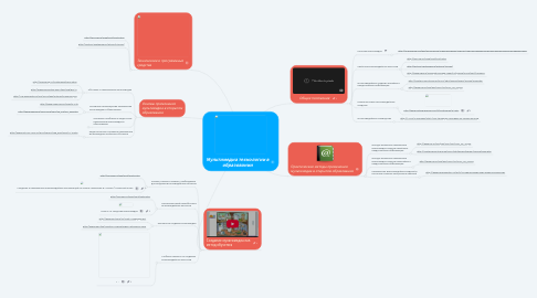 Mind Map: Мультимедиа технологии в образовании