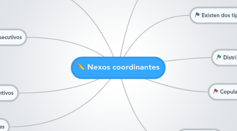 Mind Map: Nexos coordinantes