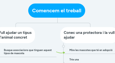 Mind Map: Jornades de reciclatge 2020