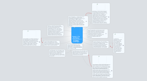 Mind Map: Chapter 4: The Six Facets of Understanding By Wiggins and McTighe