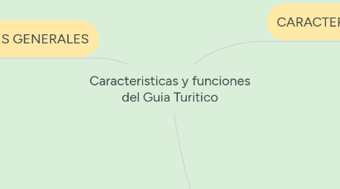 Mind Map: Caracteristicas y funciones del Guia Turitico