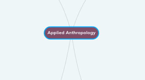 Mind Map: Applied Anthropology