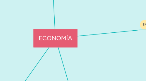 Mind Map: ECONOMÍA