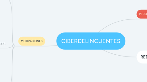 Mind Map: CIBERDELINCUENTES