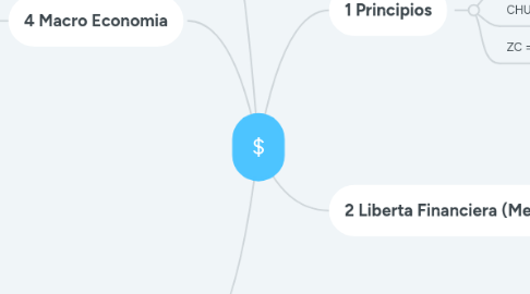 Mind Map: $