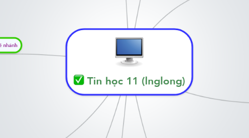 Mind Map: Tin học 11 (lnglong)