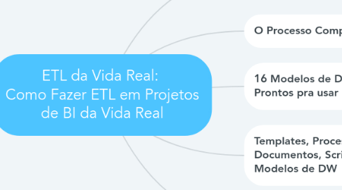 Mind Map: ETL da Vida Real:  Como Fazer ETL em Projetos de BI da Vida Real