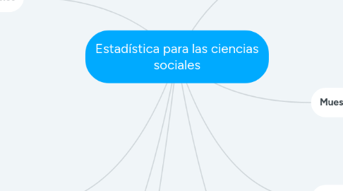 Mind Map: Estadística para las ciencias sociales