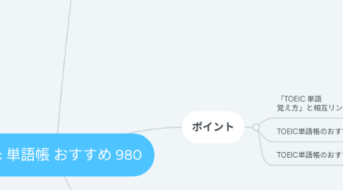 Mind Map: toeic 単語帳 おすすめ 980